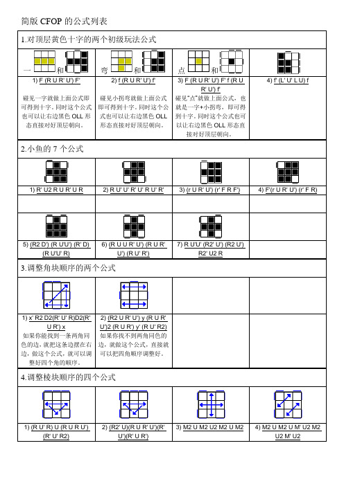 简版CFOP的公式列表