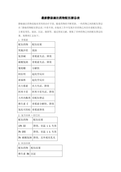 最新静脉滴注药物配伍禁忌表