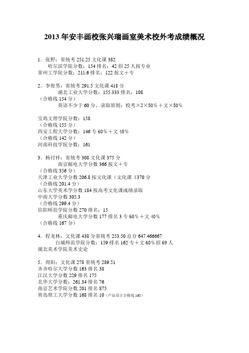 2013年安丰画校张兴瑞画室美术成绩表