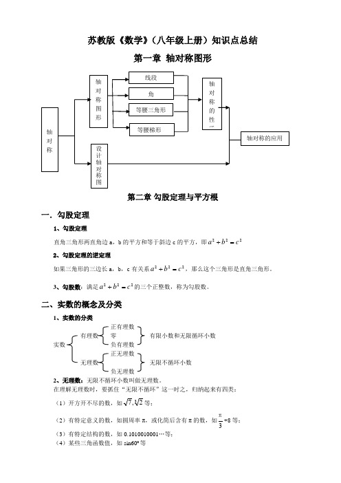 苏教版八年级数学全册知识点总结