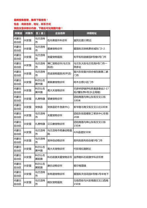 新版内蒙古自治区兴安盟宠物医院企业公司商家户名录单联系方式地址大全20家