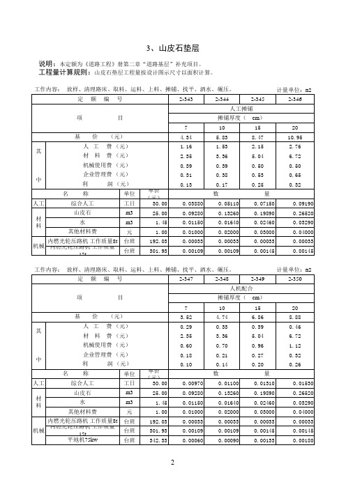 路面铣刨机铣刨沥青路面等72项补充定额 xls