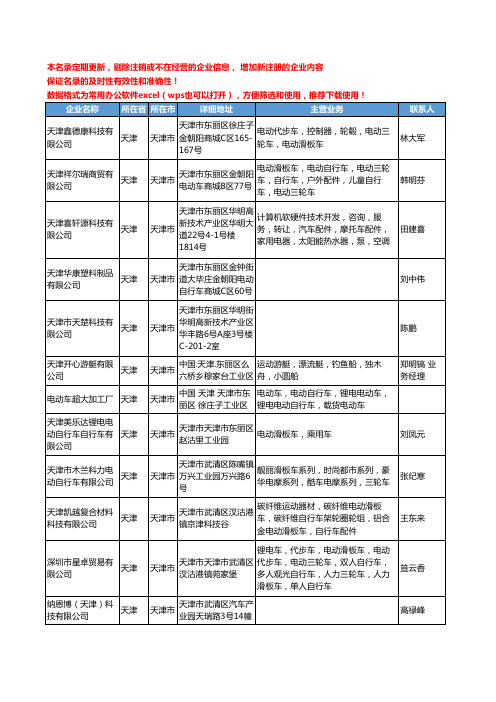 2020新版天津市滑板车工商企业公司名录名单黄页联系方式大全33家