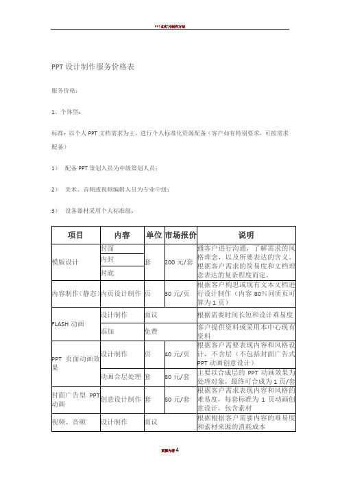 PPT设计制作服务价格表