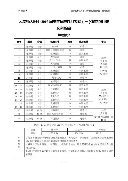 云南师大附中2016届高考适应性月考卷(三)文综双向细目表