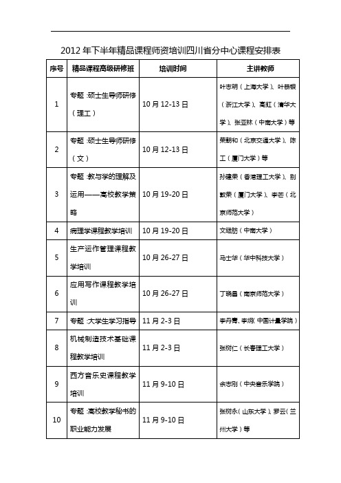 2012年下半年精品课程师资培训四川省分中心课程安排表