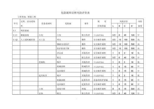 公路桥梁施工危险源辩识和风险评价表