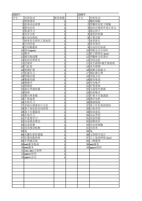 【江苏省自然科学基金】_动态能力_期刊发文热词逐年推荐_20140815