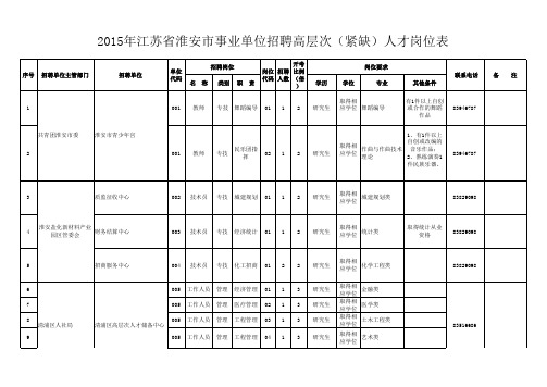 2015年江苏省淮安市事业单位招聘高层次(紧缺)人才岗位表