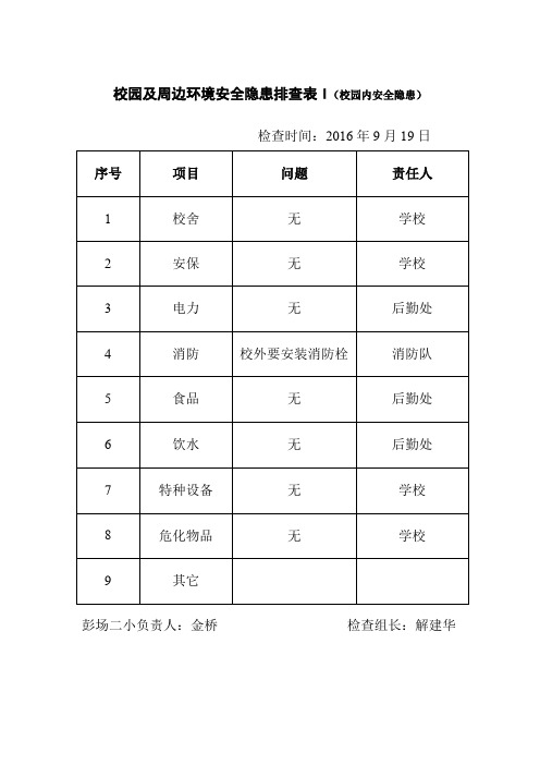 校园及周边环境安全隐患排查表I