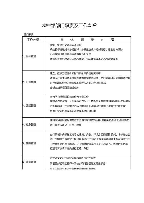 成控部部门及岗位职责