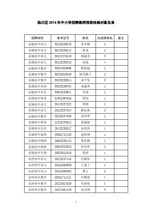 临川区2014年中小学招聘教师预录体检对象名单