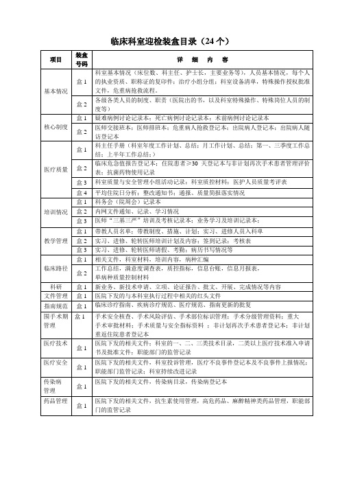 三级医院评审：临床科室迎检装盒目录及内容.doc