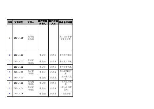 2014年运行班设备维护检修记录表