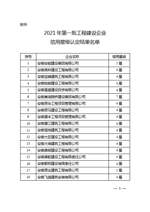 2021年第一批工程建设企业信用星级认定结果名单