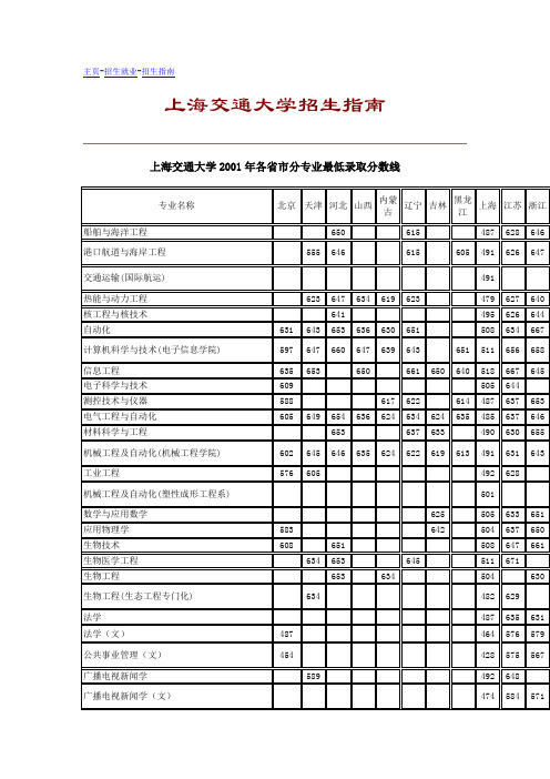 上海交通大学2001年各省市分专业最低录取分数线