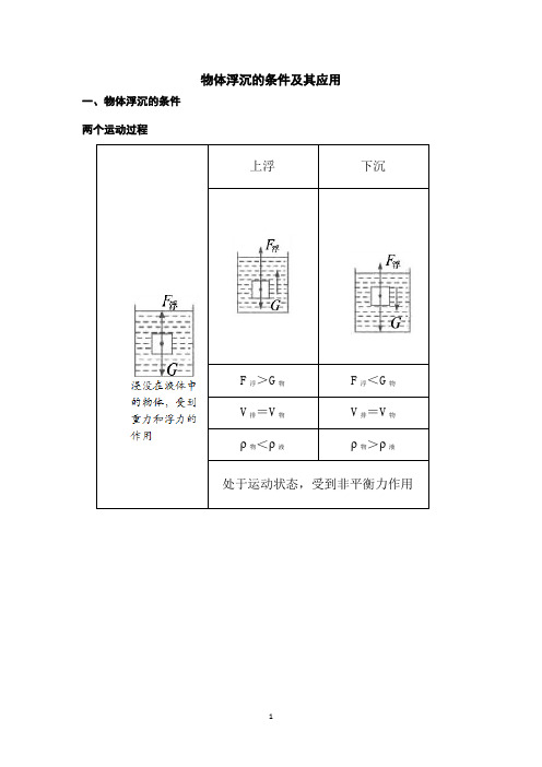 物体浮沉的条件及其应用