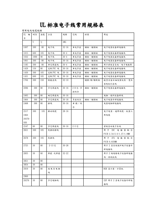 UL标准电子线常用规格表