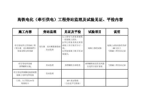 高铁电化(牵引供电)工程旁站监理及试验见证平检内容