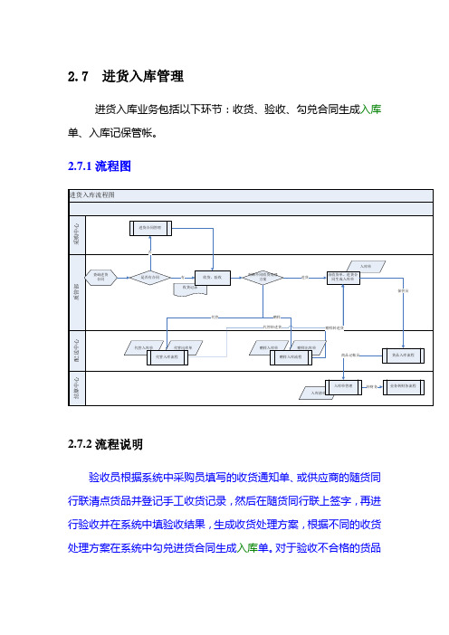 -采购入库流程(DOC)