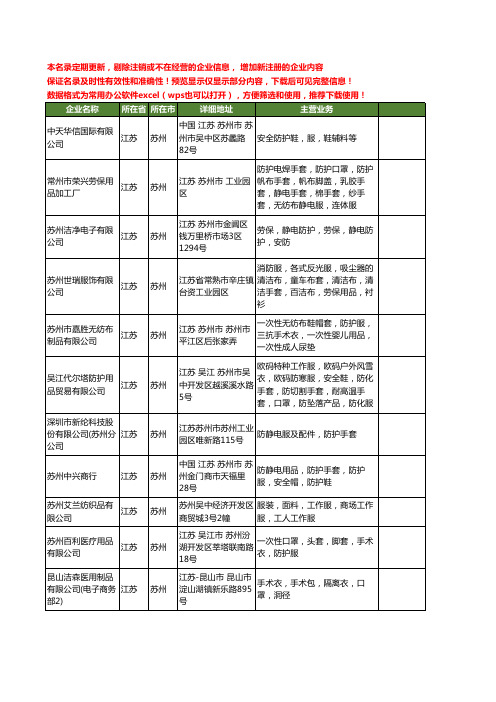 新版江苏省苏州防护服工商企业公司商家名录名单联系方式大全161家