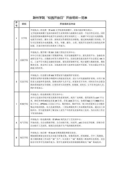 滁州学院校园开放日开放场所一览表