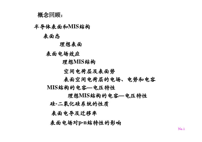 第09章_异质结