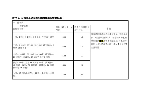 施救费费标准(云南物价局)