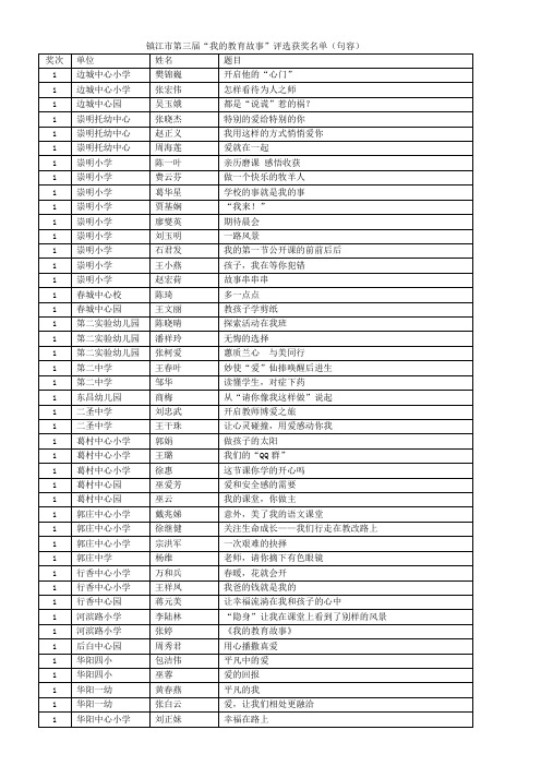 镇江市第三届“我的教育故事”评选获奖名单(句容)