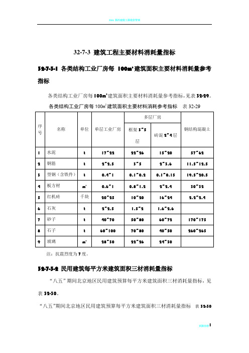 32-7-3 建筑工程主要材料消耗量指标