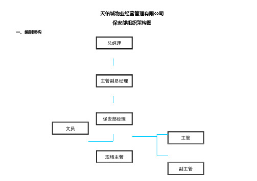 保安部人员编制架构