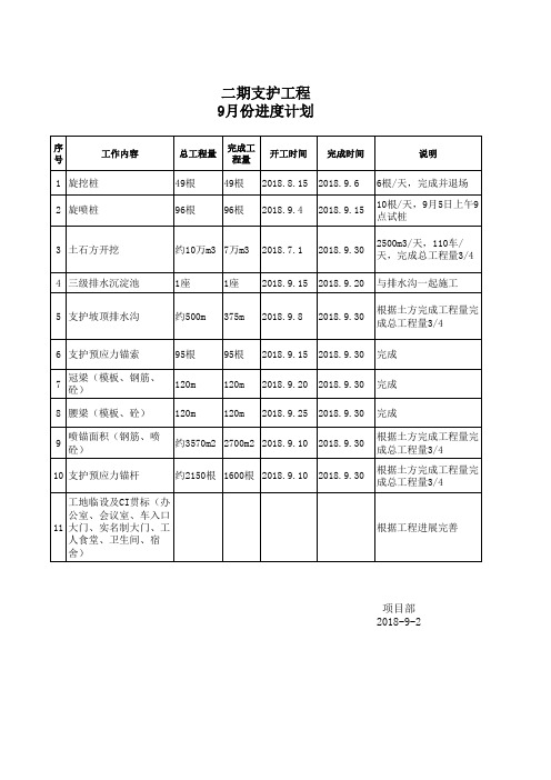 9月份进度计划