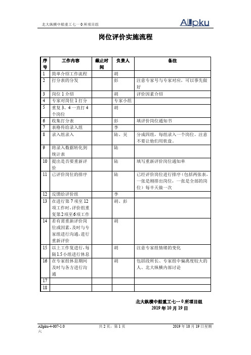 710所岗位评价过程安排