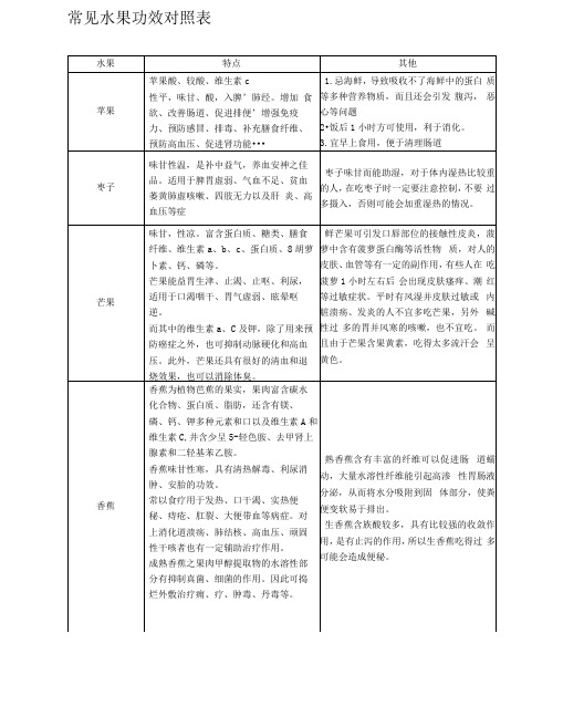 常见水果功效对照表