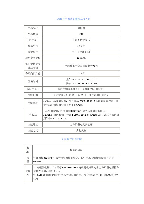 上海期货交易所阴极铜标准合约--第一讲