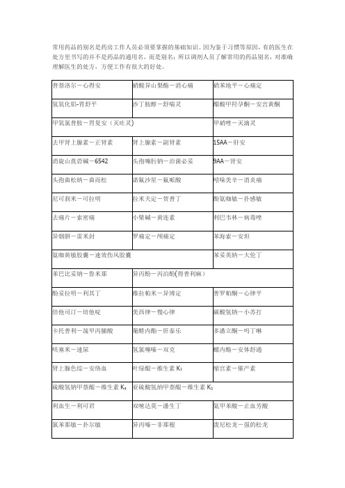常用药品别名