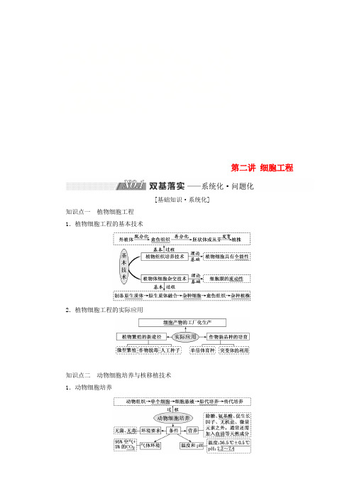 2019版高考生物一轮复习 现代生物科技专题 第二讲 细胞工程精选教案