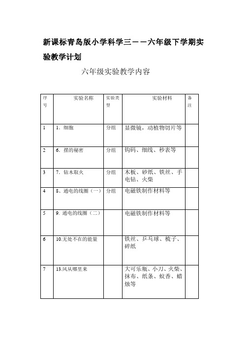 新课标青岛版小学科学三――六年级下学期实验教学计划