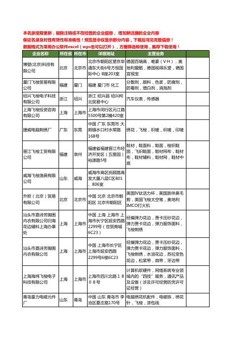 新版全国飞梭工商企业公司商家名录名单联系方式大全87家