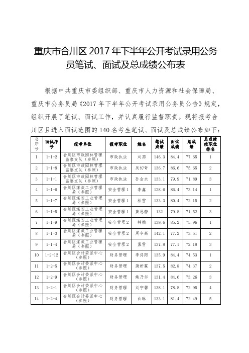 重庆市合川区2017年下半年公开考试录用公务员笔试面试及