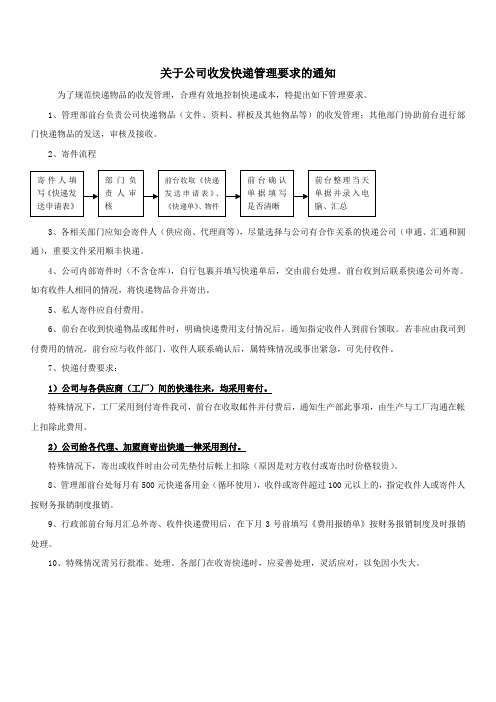 关于公司收发快递管理要求的通知