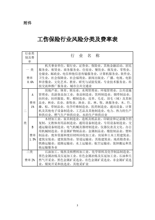 工伤行业风险分类表