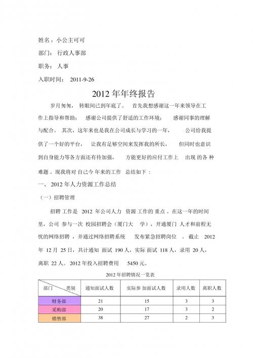 2012年终报告_人力资源