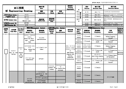 QC engineering drawing