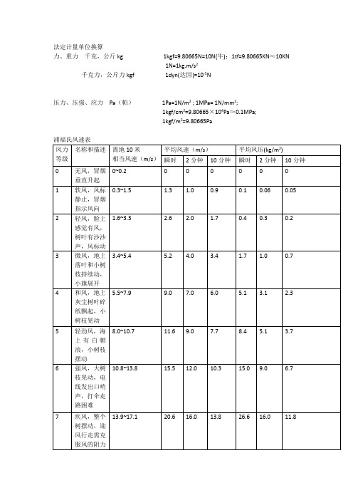 法定计量单位 及风速表Microsoft Word 文档