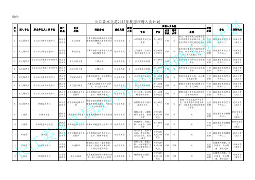 长江委水文局2017年校园招聘人员计划