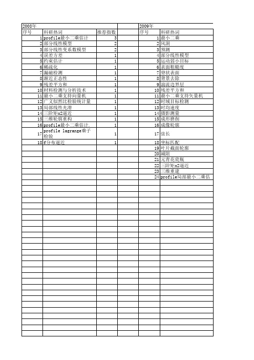 【国家自然科学基金】_profile最小二乘_基金支持热词逐年推荐_【万方软件创新助手】_20140803