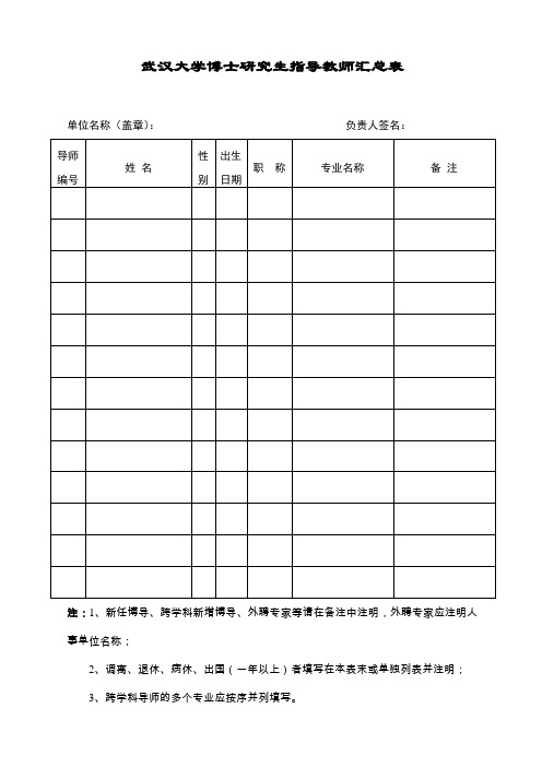 武汉大学博士研究生指导教师汇总表