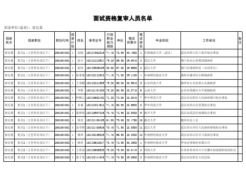 2016面试名单、公告