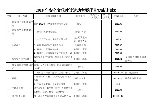 2018年安全文化建设活动主要项目实施计划表(5页)